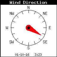 Current Wind Direction